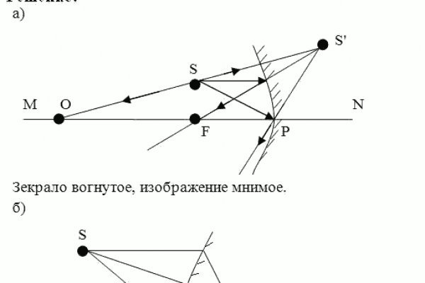 Сайт мега онион ссылка